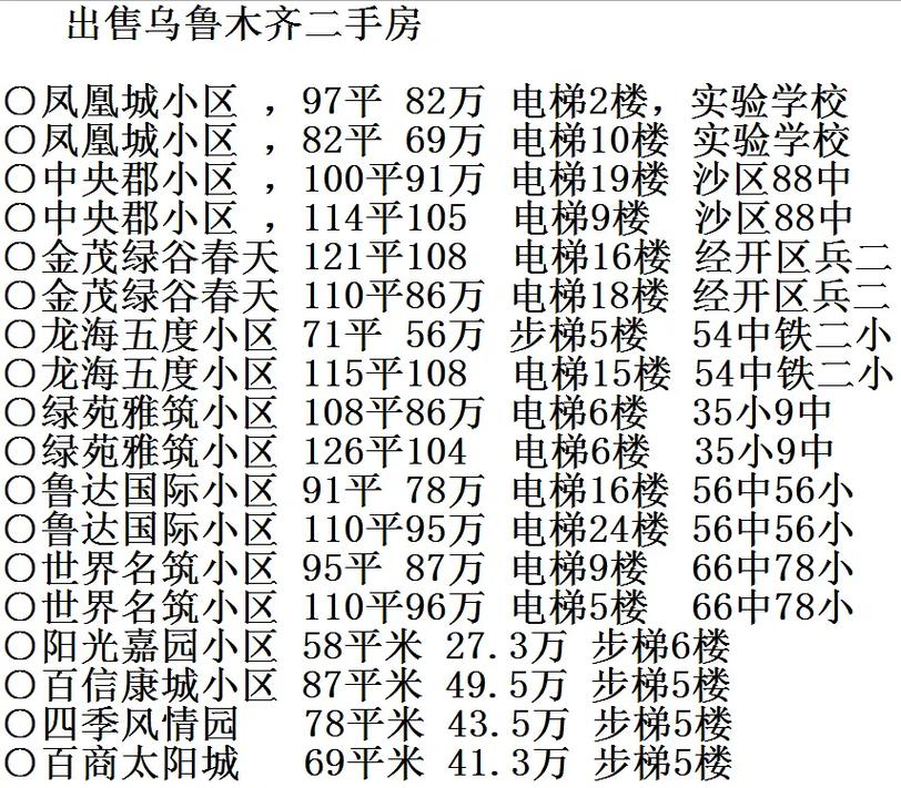 乌鲁木齐二手房买卖