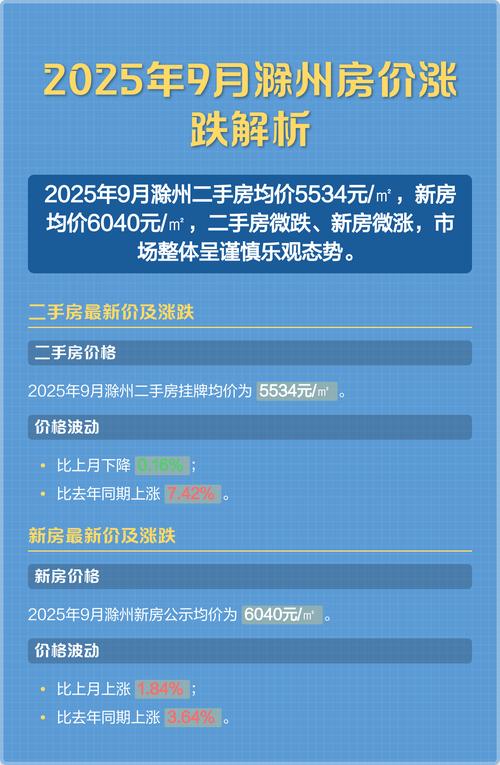 滁州现在房价多少