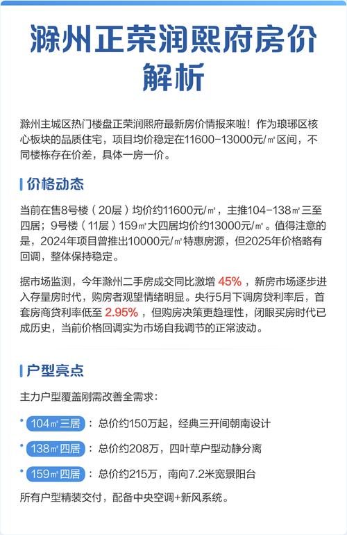 滁州现在房价多少