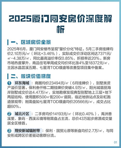 厦门房价2025