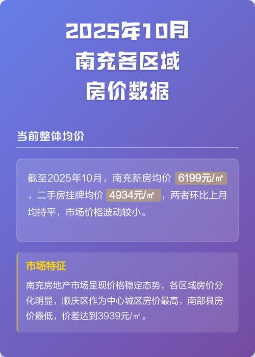 南充房价最新动态