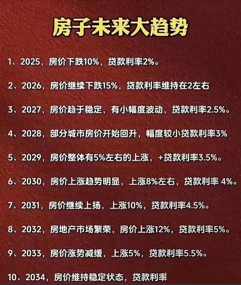 房价崩盘什么保值