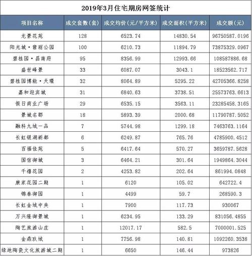 景德镇最新房价是多少