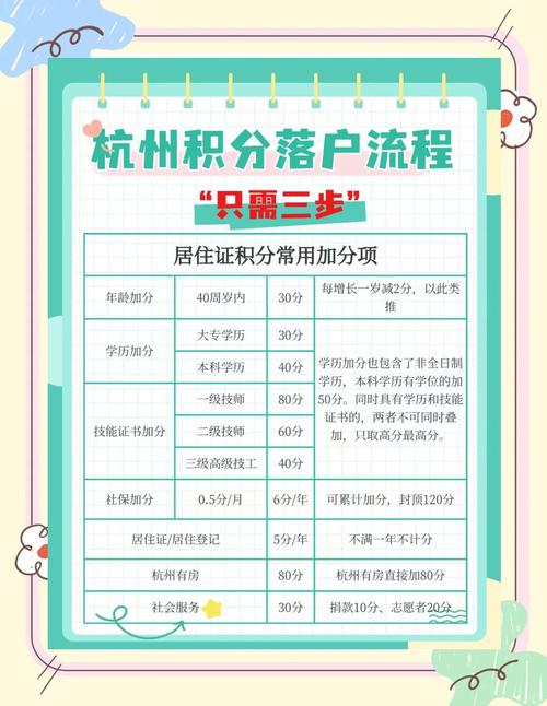 入户杭州的的最新政策