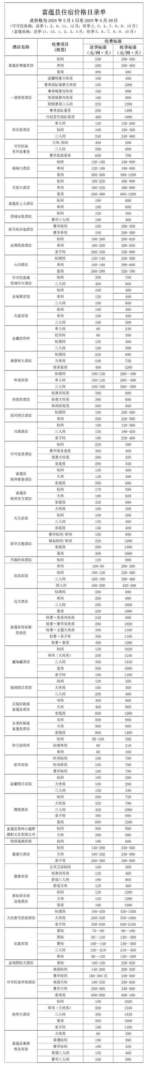 泰富裕园二手房价