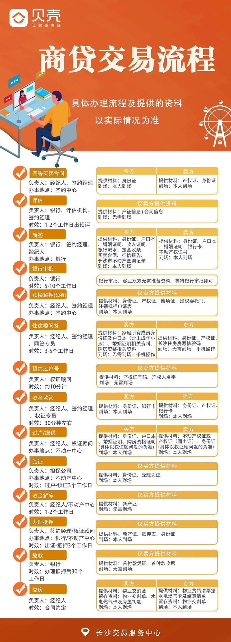 做二手房中介的技巧