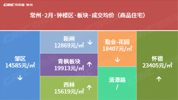 常州的房价会跌吗