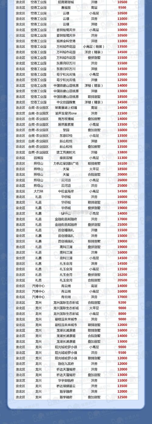 重庆垫江最新房价