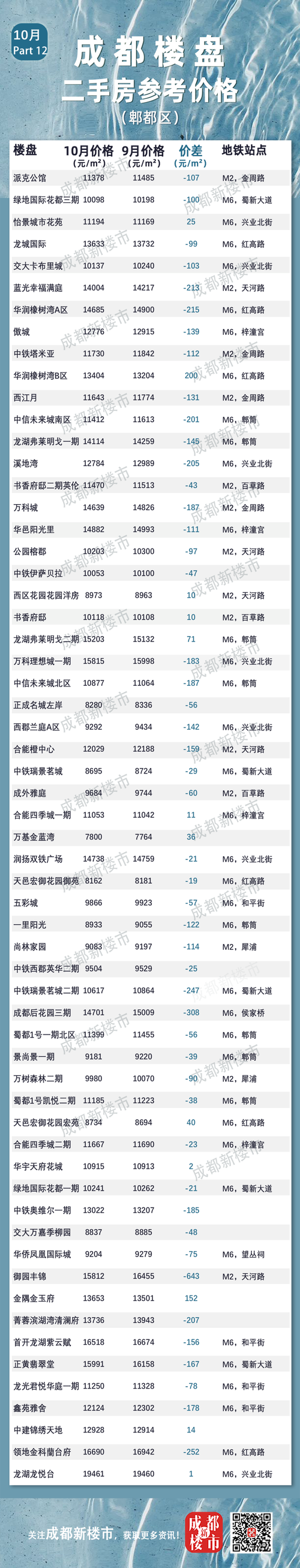 成都望江名门房价