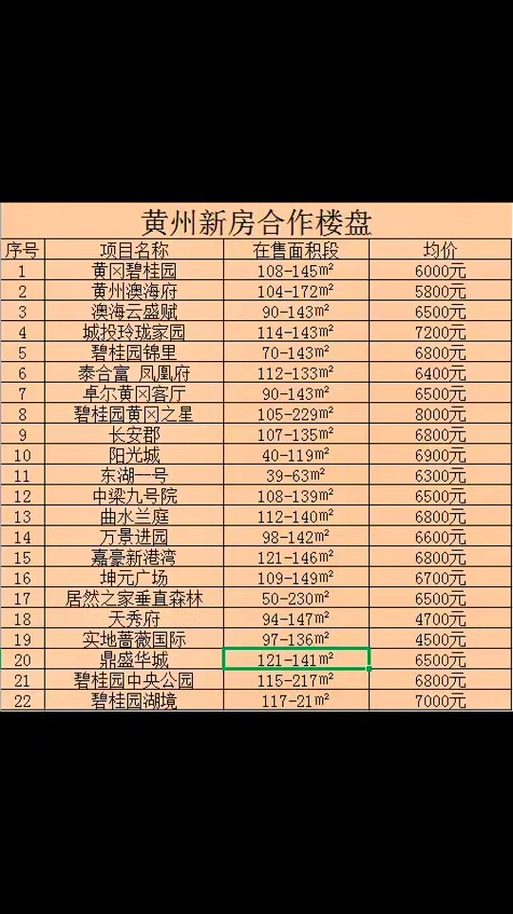 华瑞晴庐最新房价