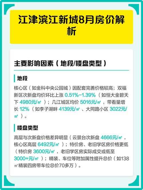 江津的房价是多少