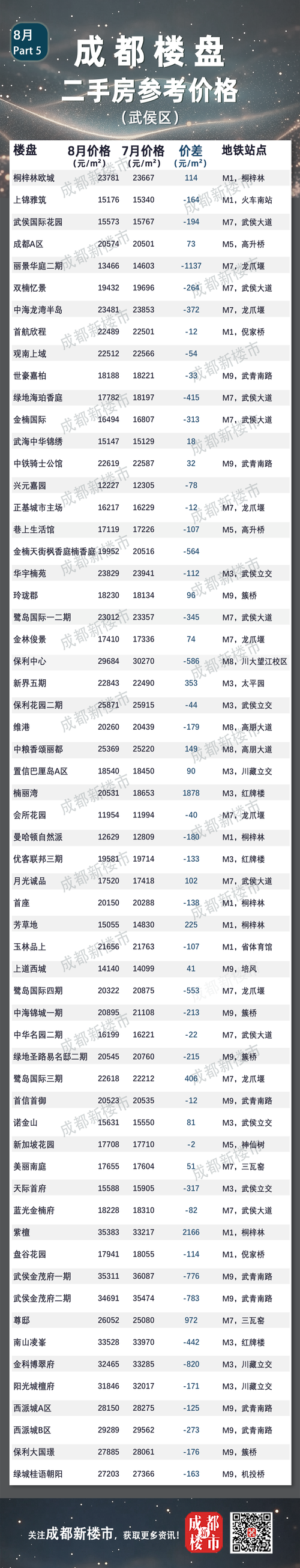 江津的房价是多少