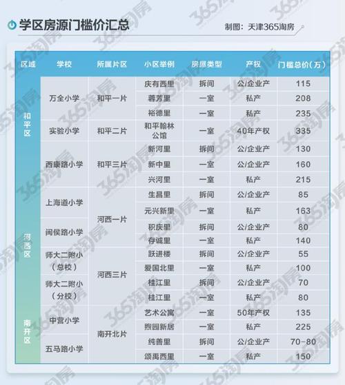 关于学区房的最新政策