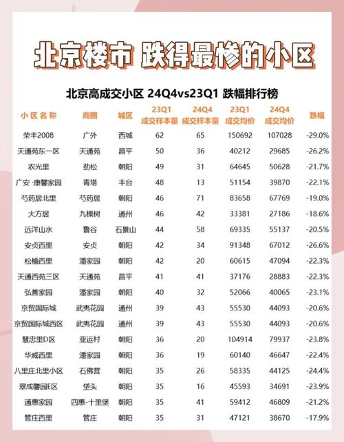 北京如园小区房价