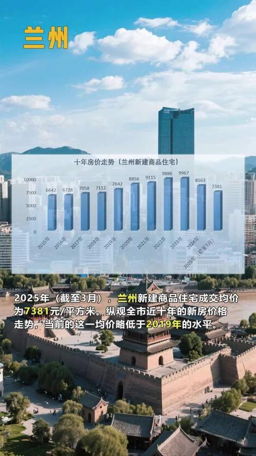 兰州房价为什么高