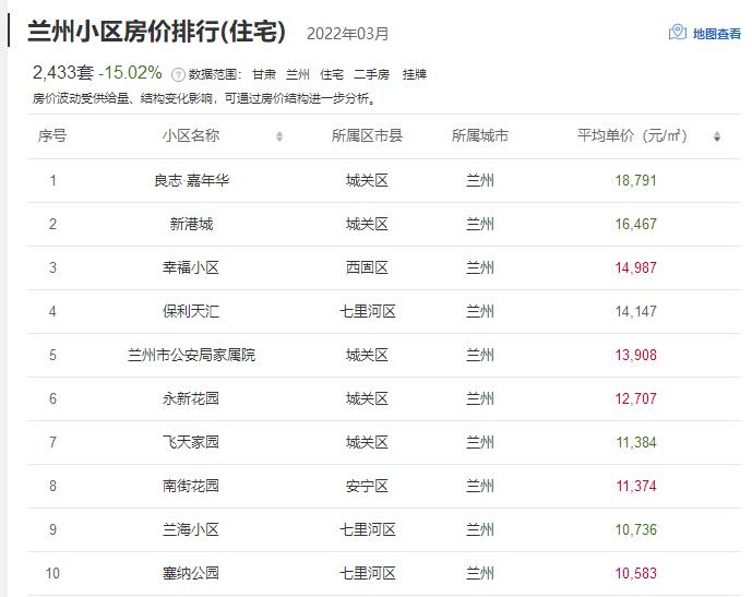 兰州房价为什么高