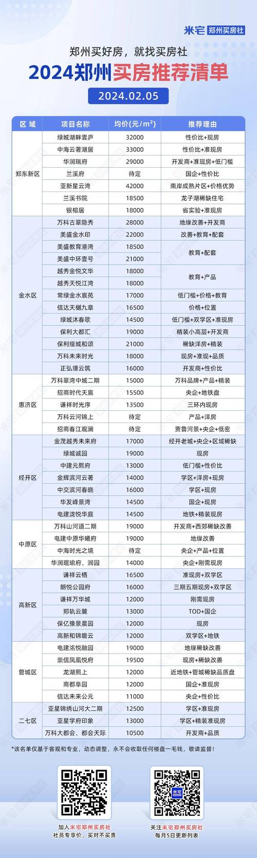 郑州周边房价最新消息