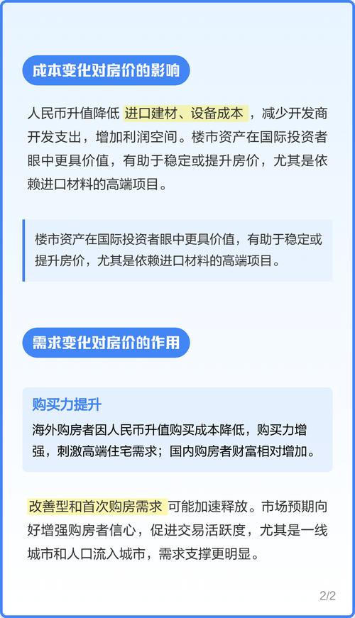 人民币升值 房价