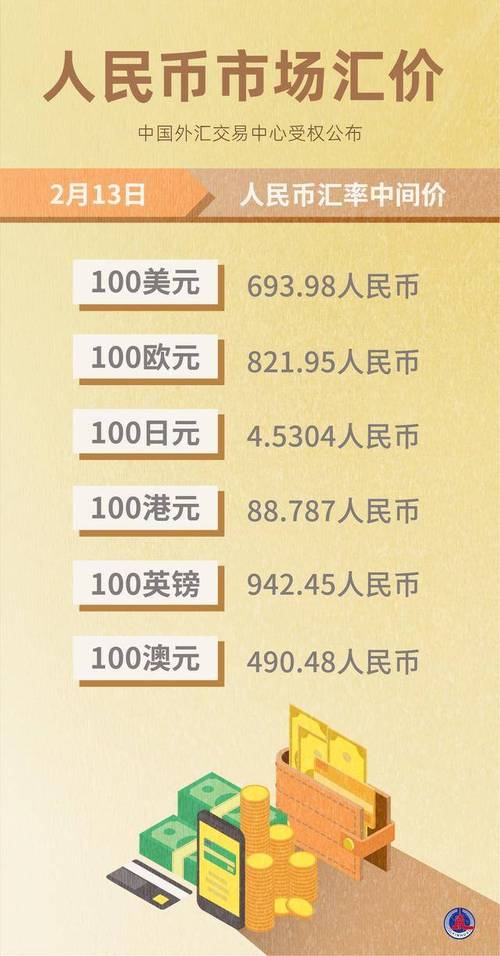 人民币升值 房价