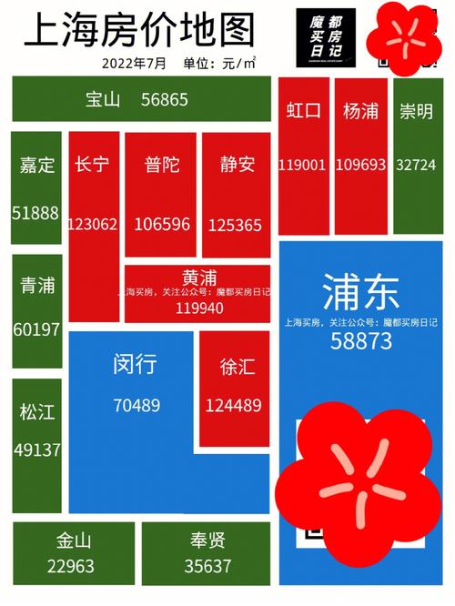 上海公安大楼房价