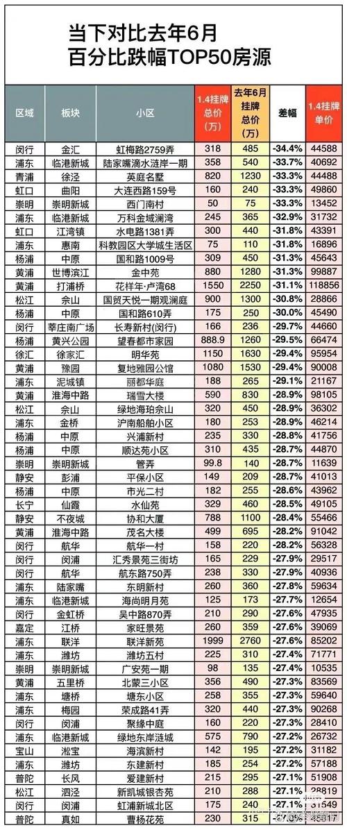上海公安大楼房价