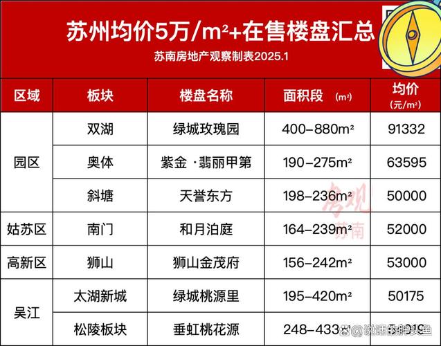 苏州领秀江南房价
