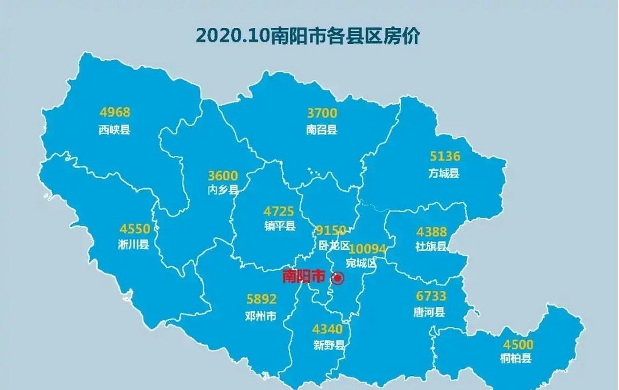 南阳房价最新行情