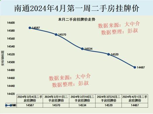 南通房价最新走势