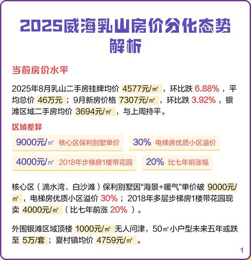 威海房价2025