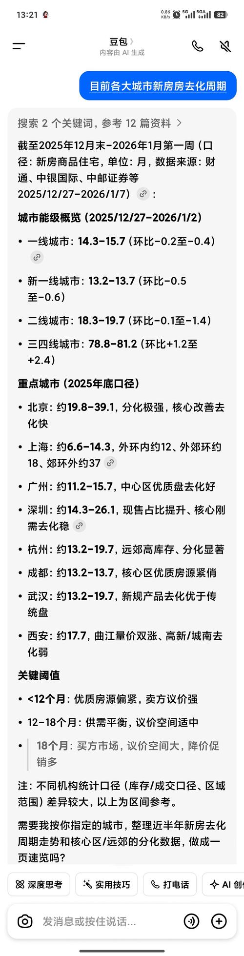 三门峡房价会跌吗