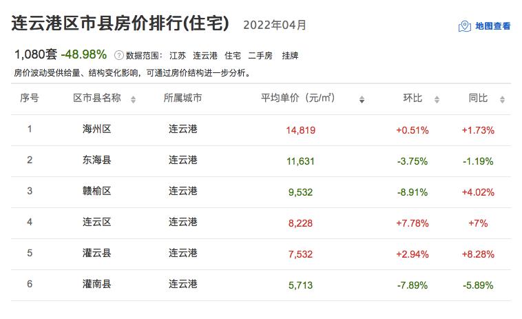 东海县最新房价是多少