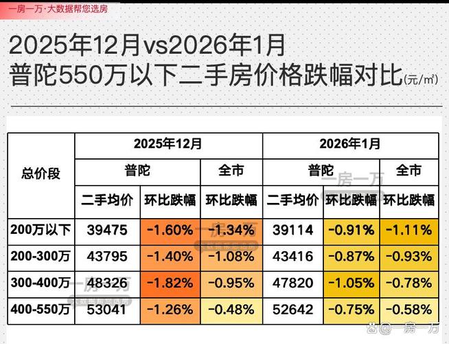 舟山房价最新消息普陀