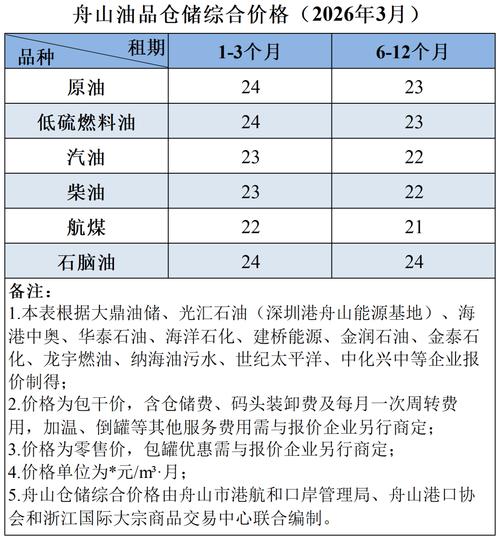 舟山房价最新消息普陀