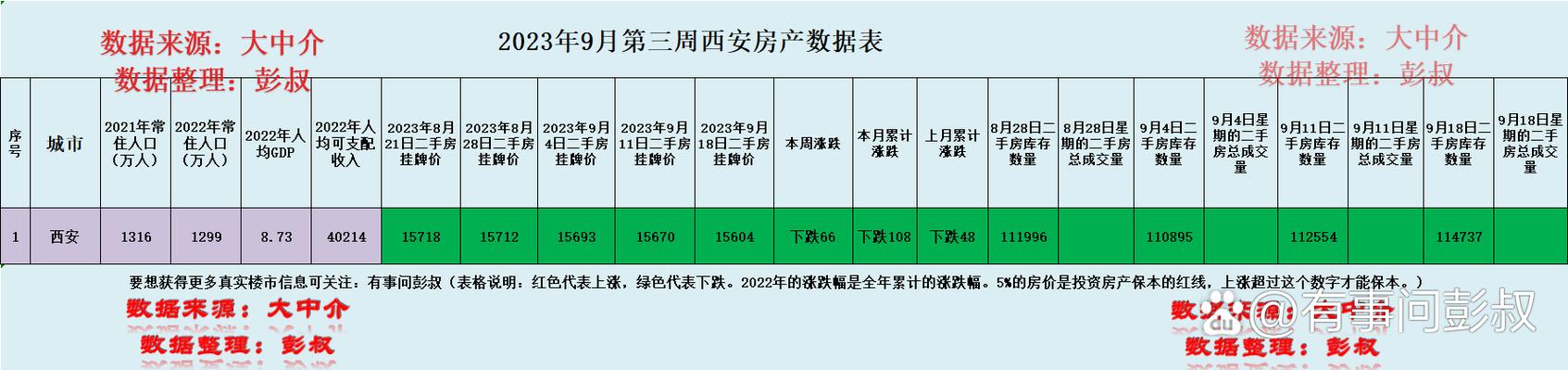 西安楼市9月最新消息