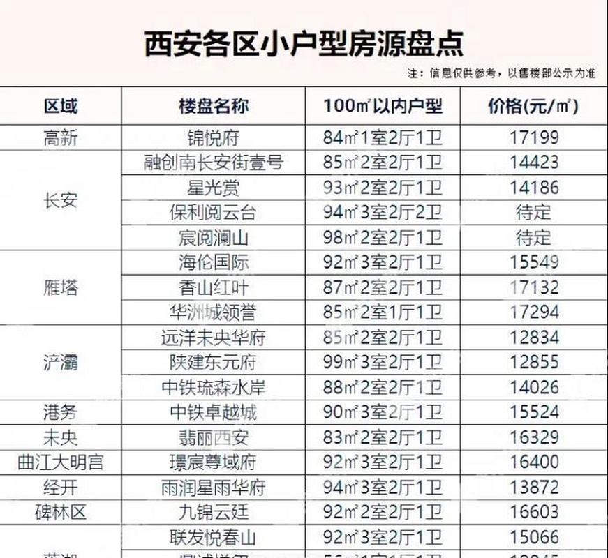 西安楼市9月最新消息