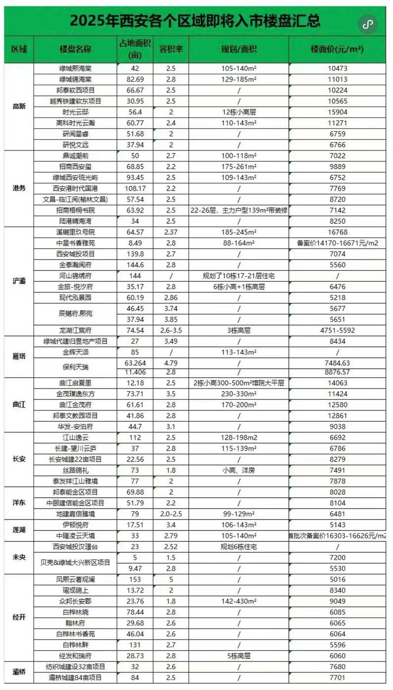 西安楼市9月最新消息