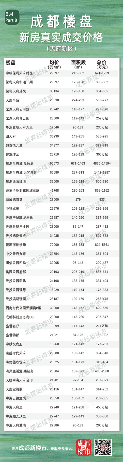 成都英郡三期房价