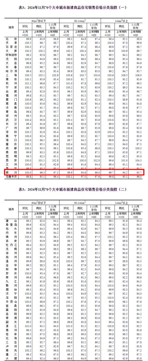 银川众一家园房价
