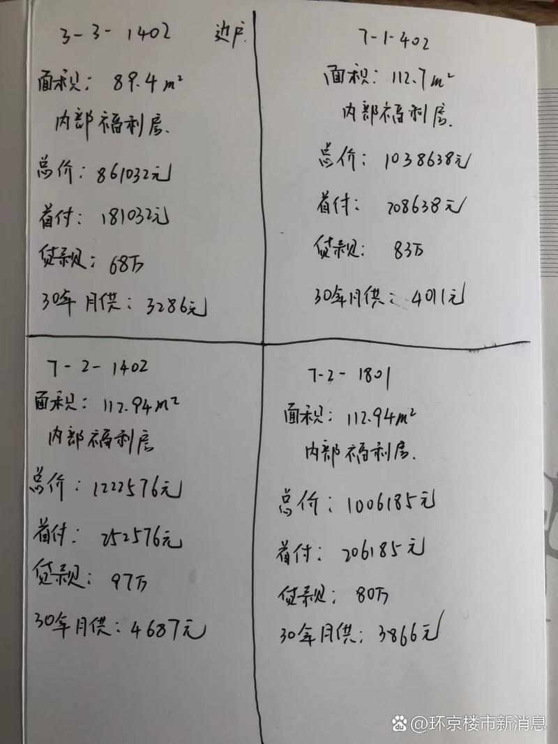 大厂房价最新消息