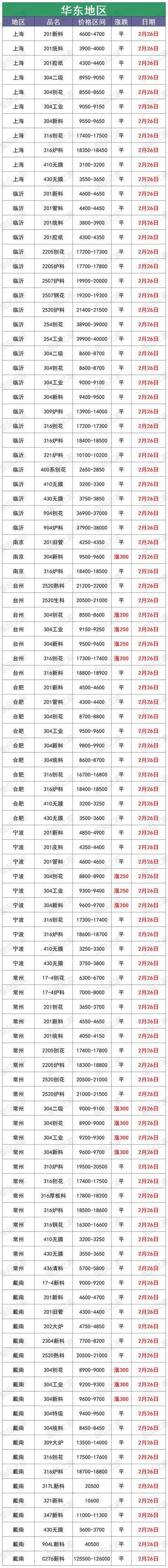 大厂房价最新消息