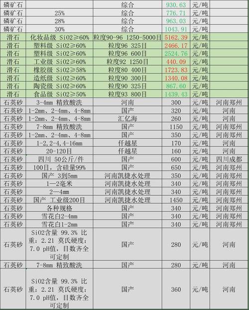 大厂房价最新消息