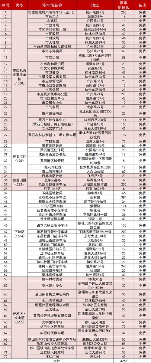 黄石房价最新消息