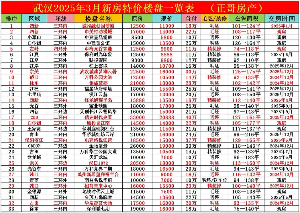 黄石房价最新消息