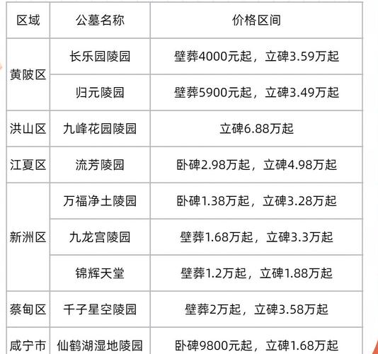 黄石房价最新消息
