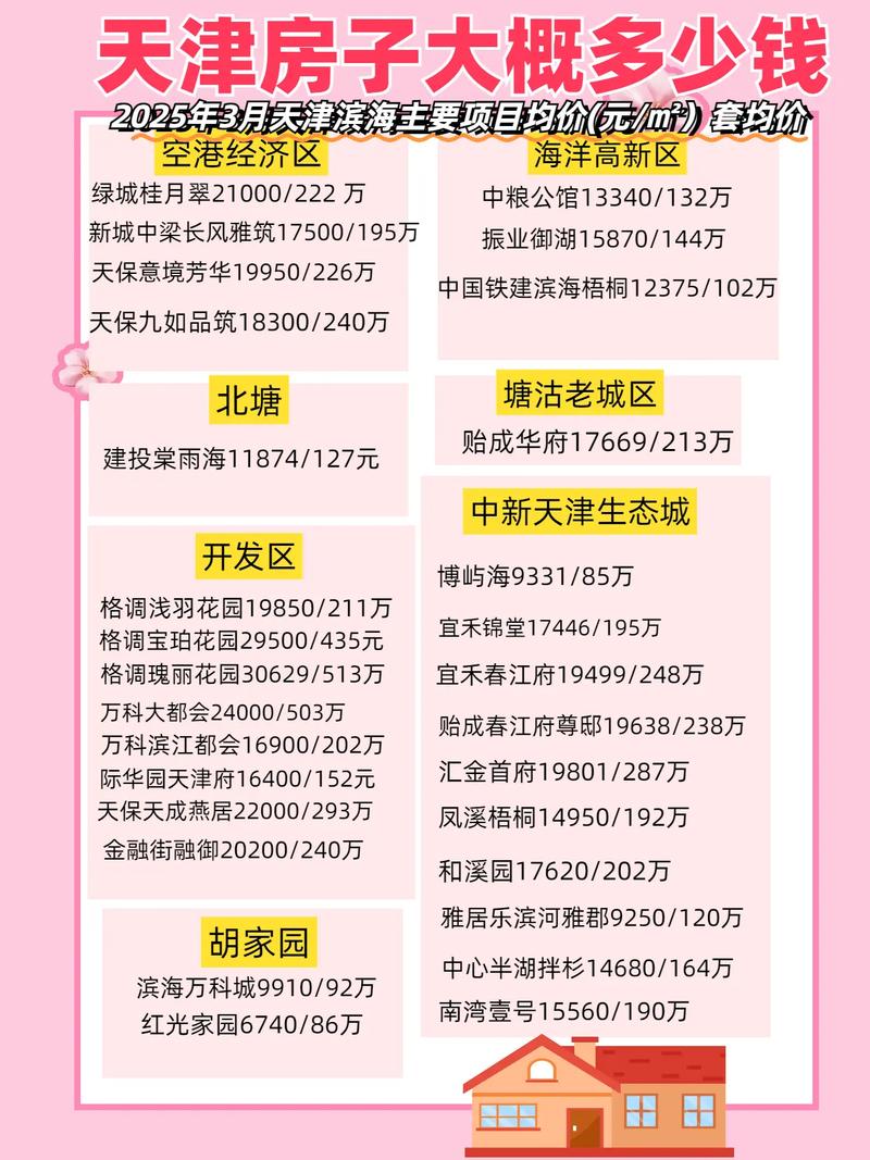 天津君临天下房价