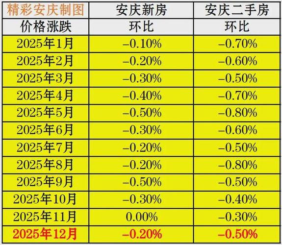 安庆市区房价最新消息