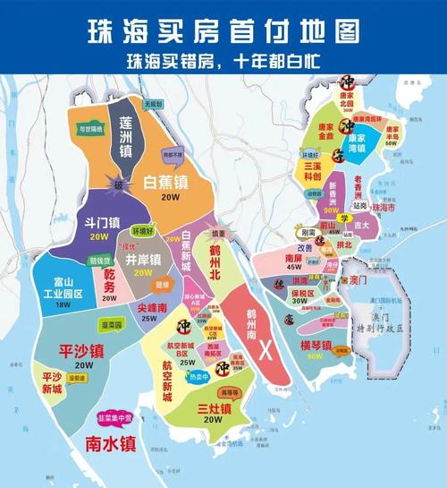 珠海市的房价多少