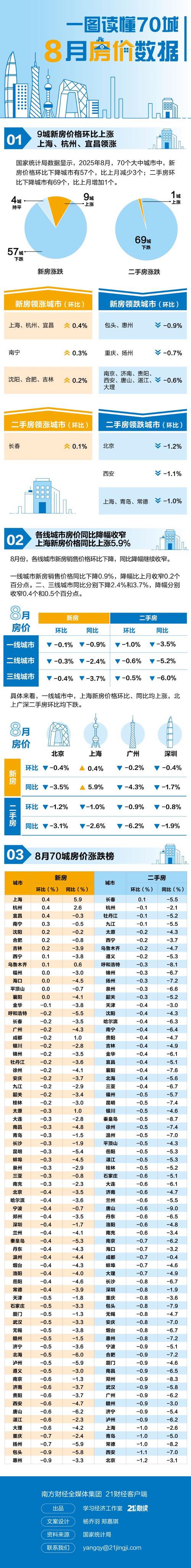 南桥房价还会涨吗