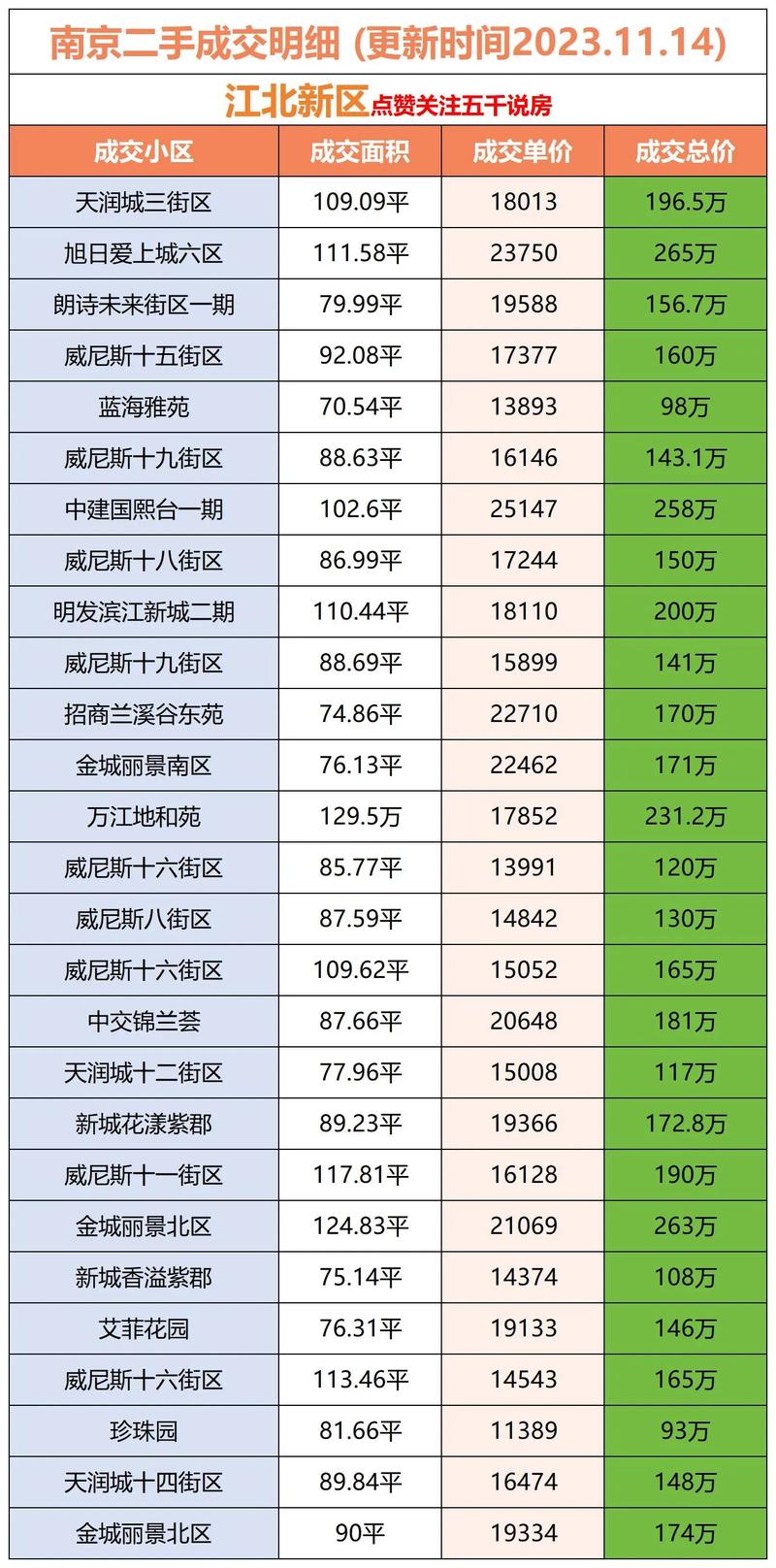 南桥房价还会涨吗