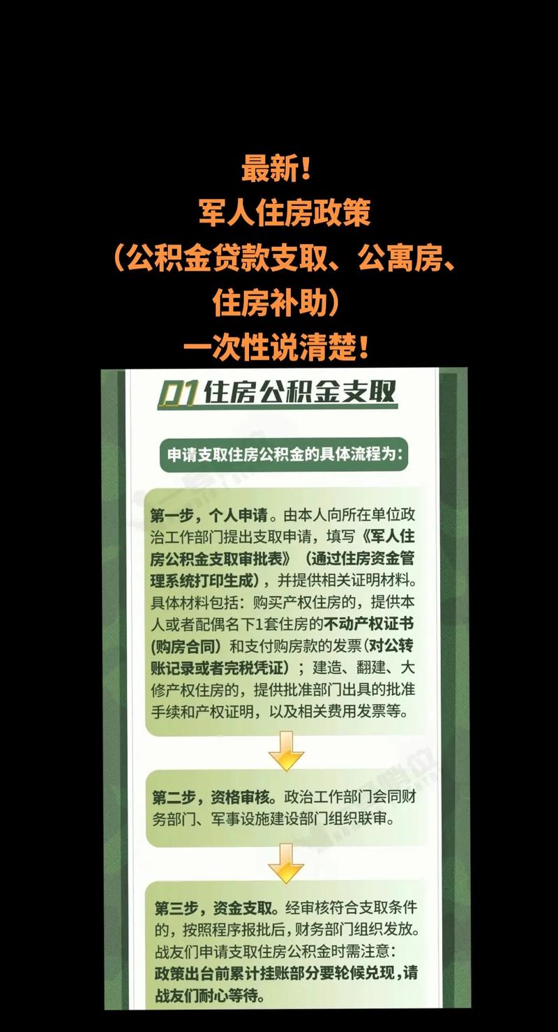 军人买房贷款最新政策